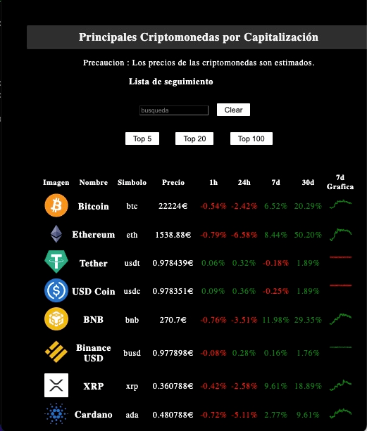 Cryptocoins table